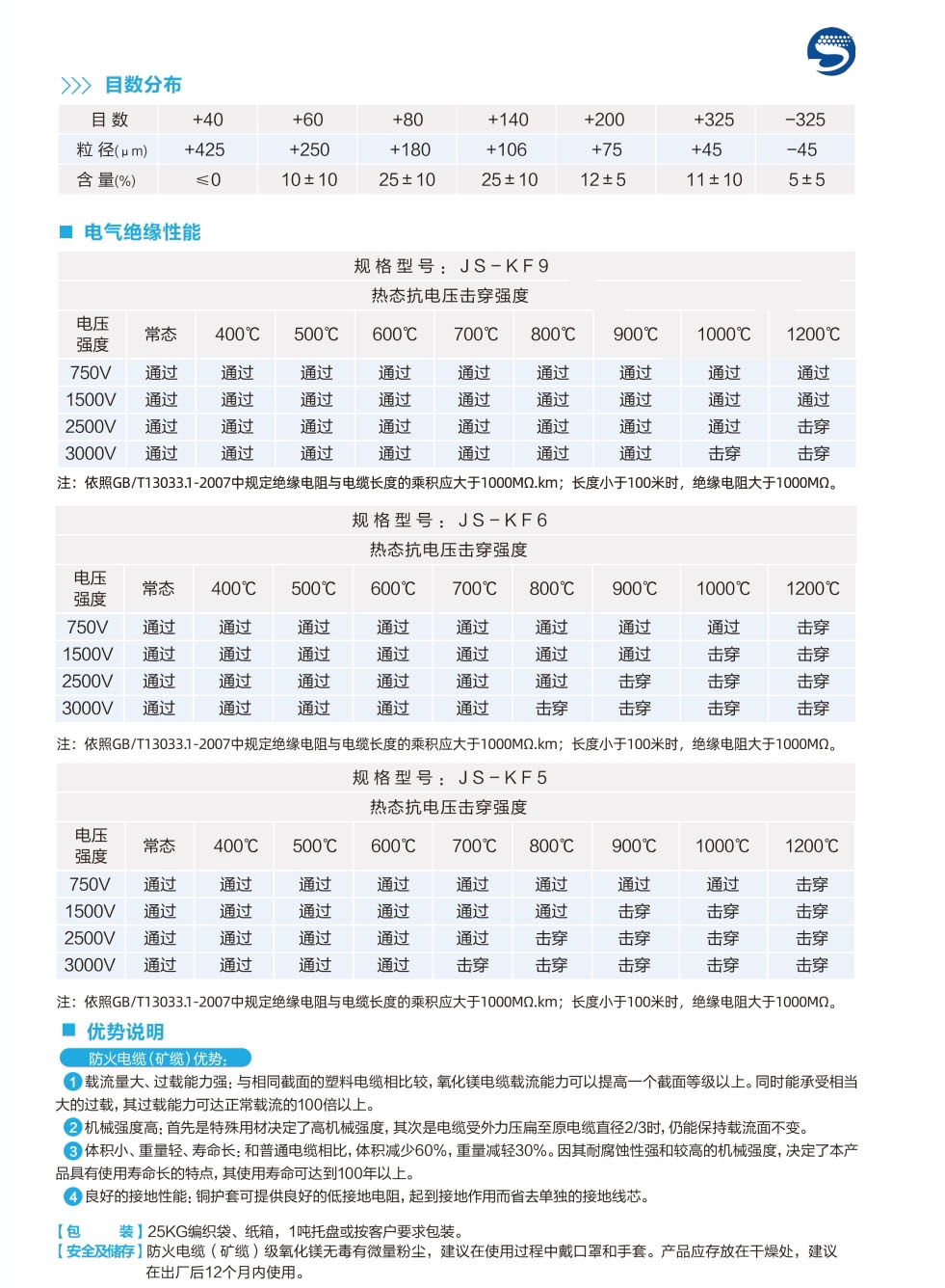 防火電纜級氧化鎂JS-KF系列 圖2.jpg